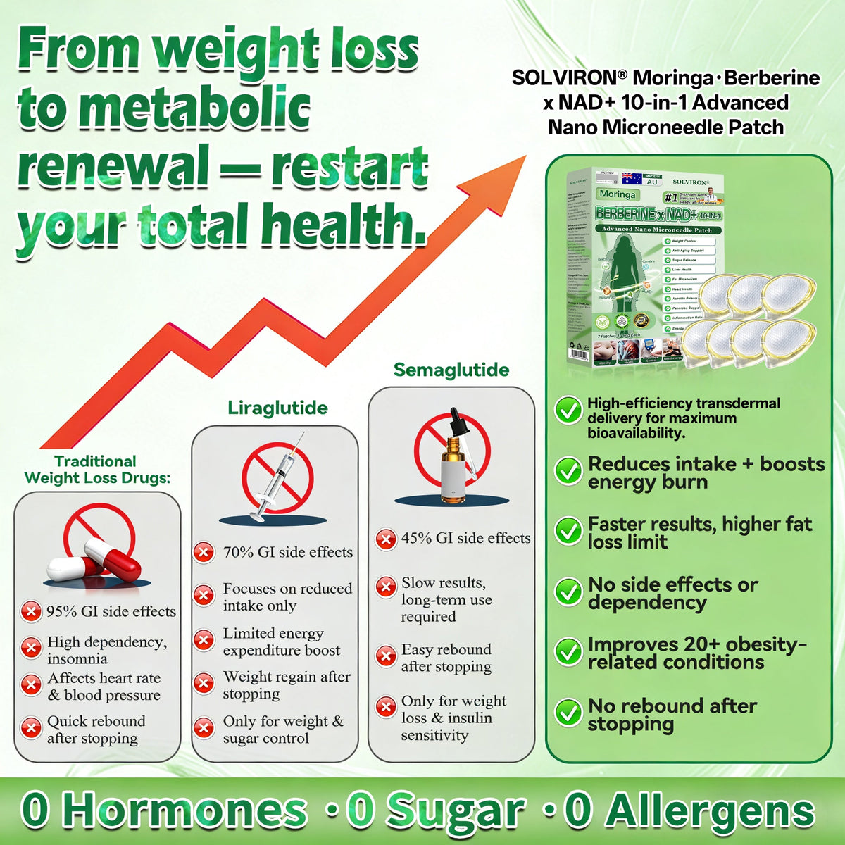 𝐏𝐡𝐲𝐬𝐢𝐜𝐢𝐚𝐧 𝐅𝐨𝐫𝐦𝐮𝐥𝐚𝐭𝐞𝐝🔬| 𝐒𝐎𝐋𝐕𝐈𝐑𝐎𝐍® 𝐌𝐨𝐫𝐢𝐧𝐠𝐚 𝐁𝐞𝐫𝐛𝐞𝐫𝐢𝐧𝐞 × 𝐍𝐀𝐃⁺ 𝟏𝟎-𝐢𝐧-𝟏 𝐀𝐝𝐯𝐚𝐧𝐜𝐞𝐝 𝐍𝐚𝐧𝐨 𝐌𝐢𝐜𝐫𝐨𝐧𝐞𝐞𝐝𝐥𝐞 𝐏𝐚𝐭𝐜𝐡 (𝐄𝐱𝐩𝐞𝐫𝐢𝐞𝐧𝐜𝐞 𝐕𝐢𝐬𝐢𝐛𝐥𝐞 𝟕-𝐃𝐚𝐲 𝐑𝐞𝐬𝐮𝐥𝐭𝐬)