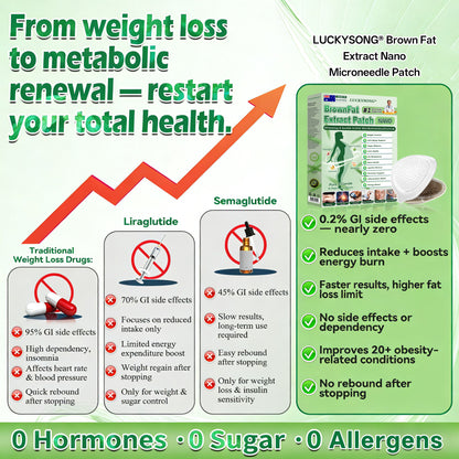𝑶𝒇𝒇𝒊𝒄𝒊𝒂𝒍 𝑺𝒕𝒐𝒓𝒆✅| 𝐋𝐔𝗖𝗞𝗬𝗦𝐎𝐍𝐆®𝐁𝐫𝐨𝐰𝐧𝐅𝐚𝐭 𝐄𝐱𝐭𝐫𝐚𝐜𝐭 𝐍𝐚𝐧𝐨 𝐌𝐢𝐜𝐫𝐨𝐧𝐞𝐞𝐝𝐥𝐞 𝐏𝐚𝐭𝐜𝐡(𝙅𝙪𝙨𝙩 𝙤𝙣𝙘𝙚 𝙖 𝙙𝙖𝙮, 𝙫𝙞𝙨𝙞𝙗𝙡𝙚 𝙘𝙝𝙖𝙣𝙜𝙚𝙨 𝙞𝙣 7 𝙙𝙖𝙮𝙨)